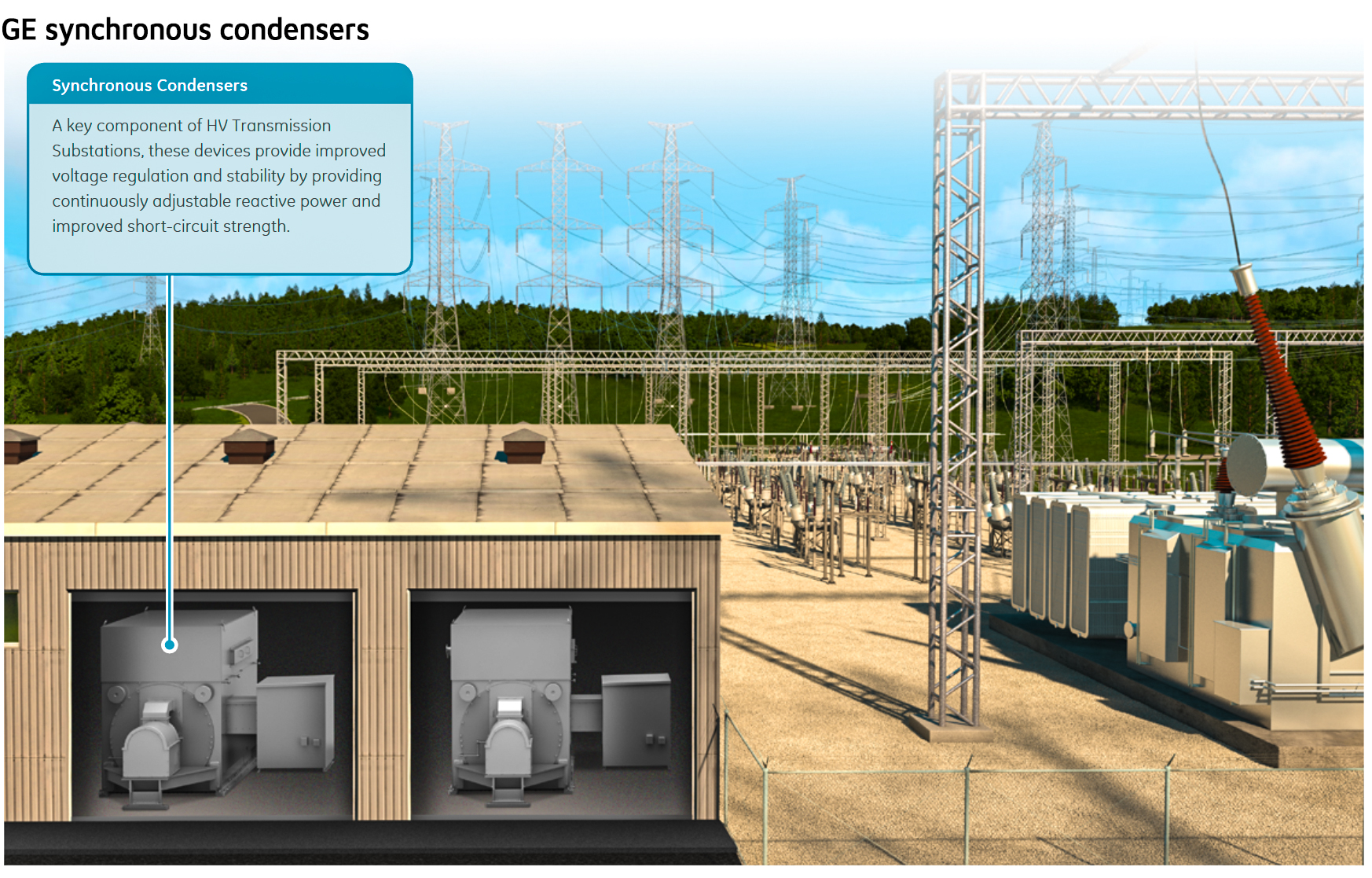 GE synchronous condensers